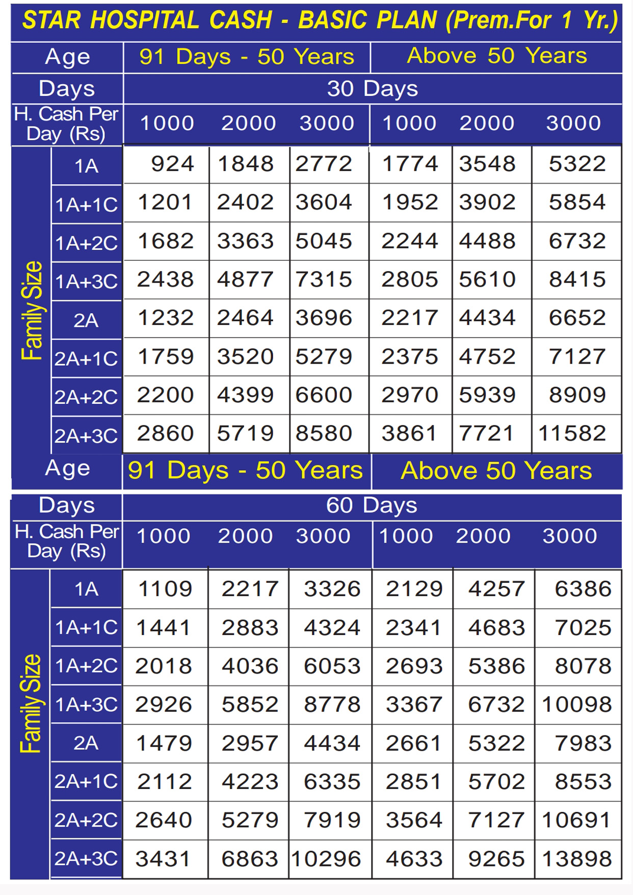 PREMIUM CHART
